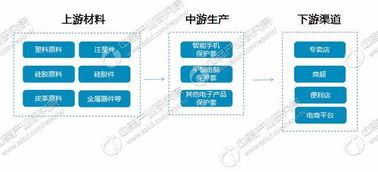 智能移動(dòng)終端保護(hù)套行業(yè)產(chǎn)業(yè)鏈分析 市場(chǎng)需求與技術(shù)驅(qū)動(dòng)