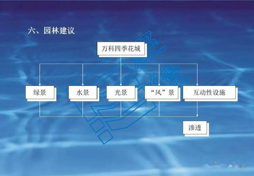 房地產項目定位與旅游開發策劃咨詢全案指南